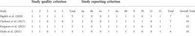 A call to action for blood flow restriction training in older adults with or susceptible to sarcopenia: A systematic review and meta-analysis